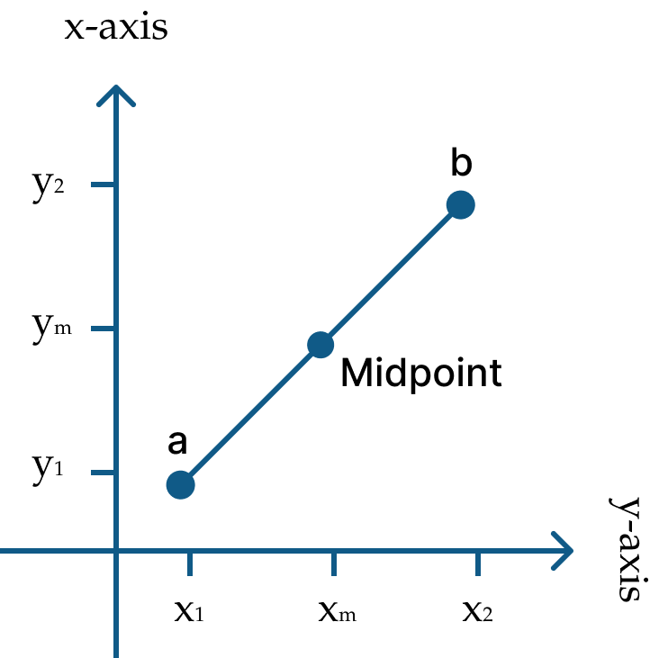 midpoint of a line